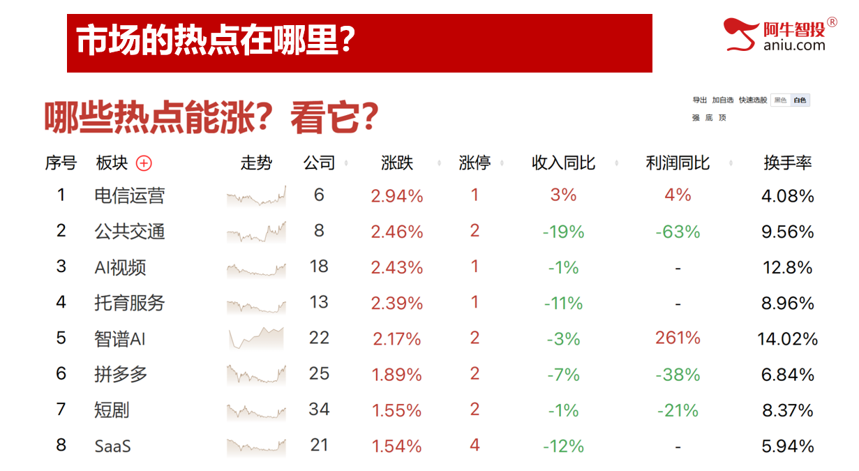 又一根光脚阴，50和33战法同时符合，下周一很关键！