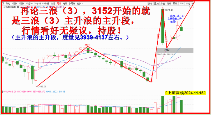 三浪三的（3），主升浪的主升势不可挡！