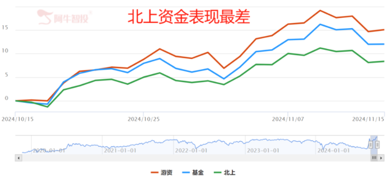 又跌！都是机构惹的祸？