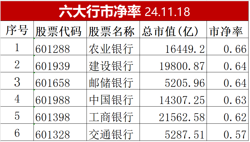 市值管理  路在何方？