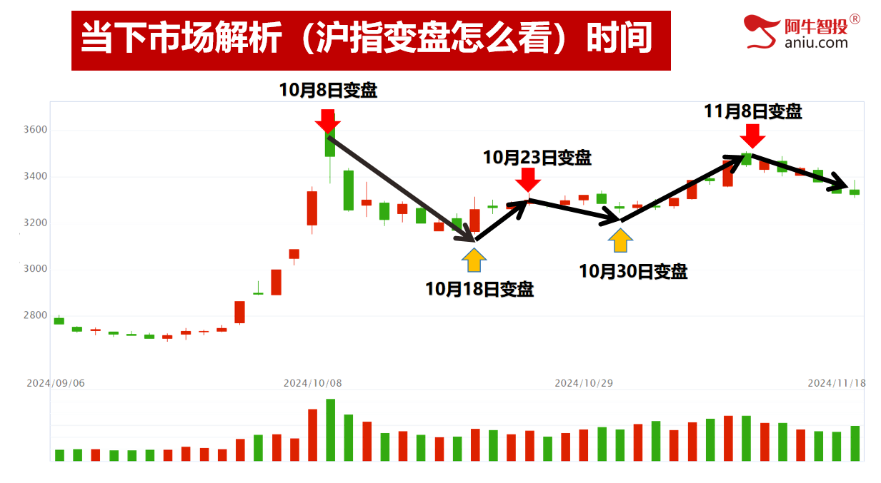 继续调整，下一个变盘点在哪里？哪些品种具备回调后的低吸时机！