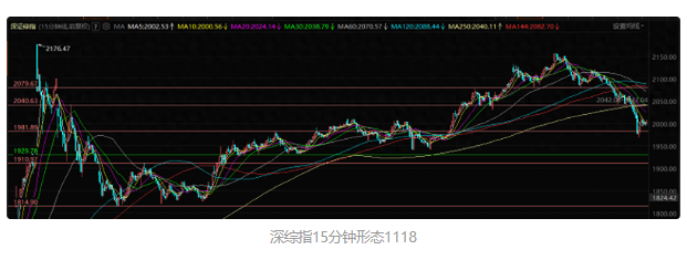 失望的开盘，安慰的收盘，破净股主导，科技股再调整