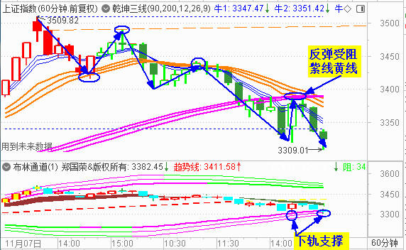 大盘冲高回落 继续考验3300处支撑