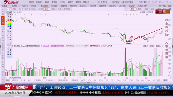 刘彬：八仙过海、各显神通！