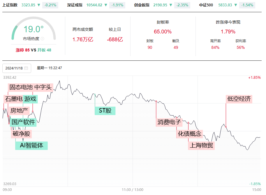 继续调整，下一个变盘点在哪里？哪些品种具备回调后的低吸时机！