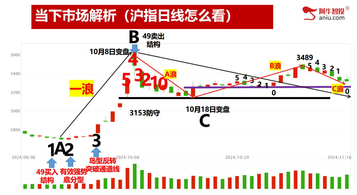 继续调整，下一个变盘点在哪里？哪些品种具备回调后的低吸时机！