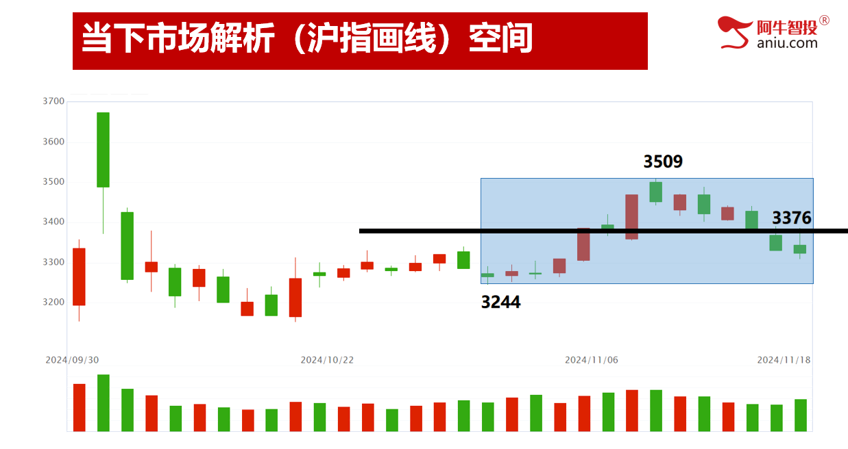 继续调整，下一个变盘点在哪里？哪些品种具备回调后的低吸时机！