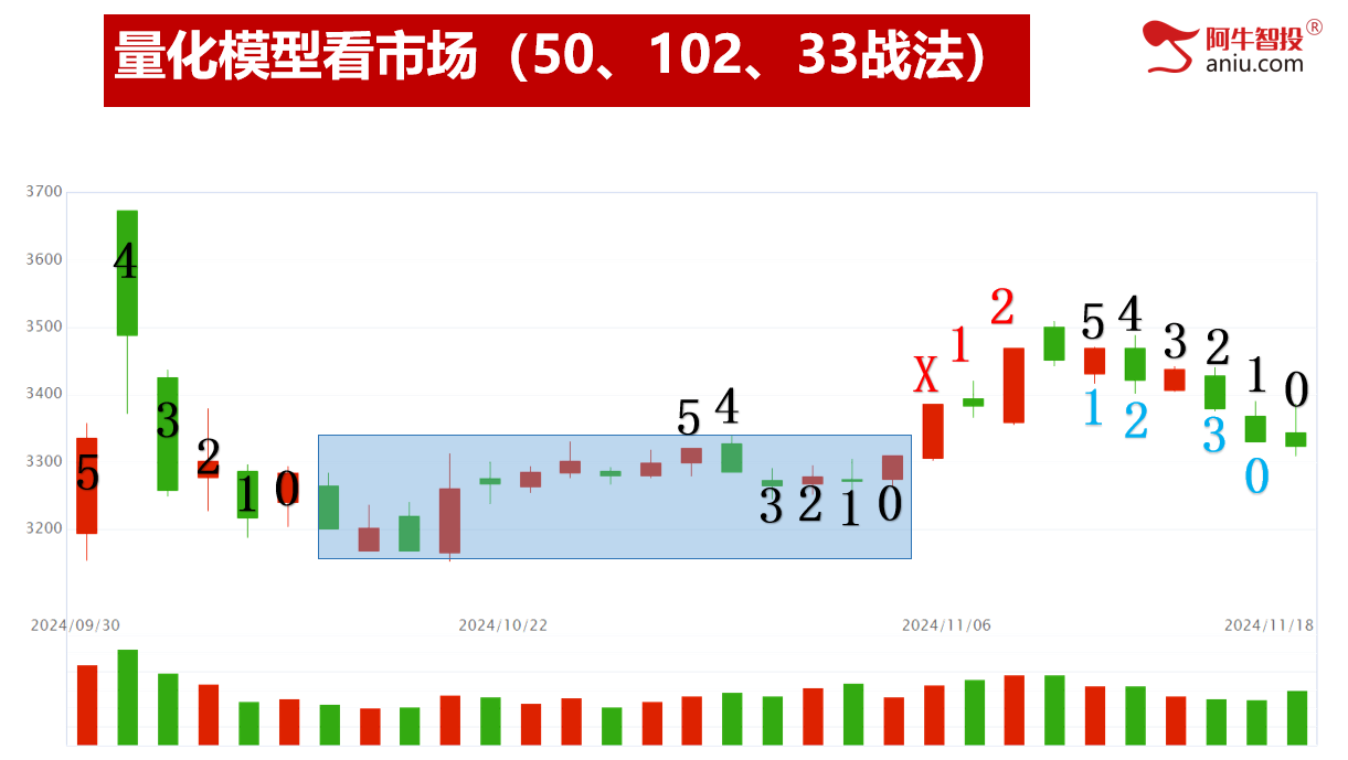 继续调整，下一个变盘点在哪里？哪些品种具备回调后的低吸时机！