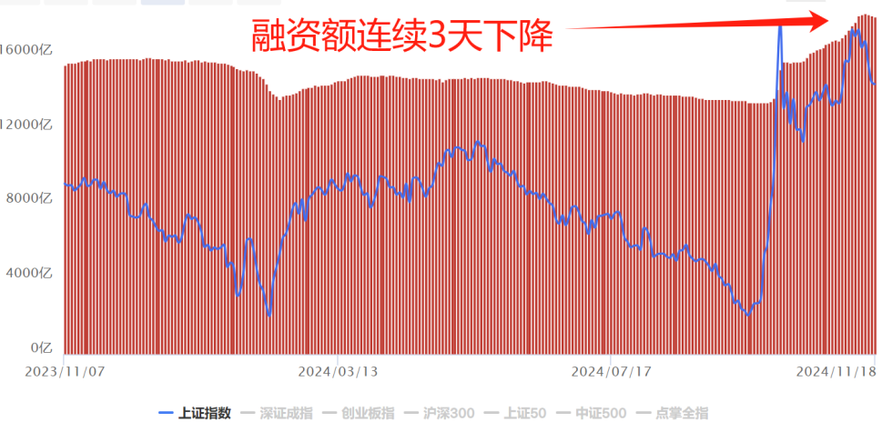 反弹之后怎么操作？