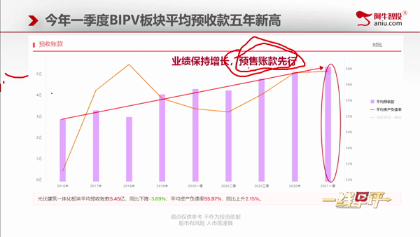 房光明：业绩有望高增长，空翻多选择跟踪