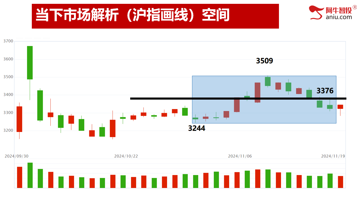 站上倒数支撑线，强势品种符合33和50模型！持续盈利才重要