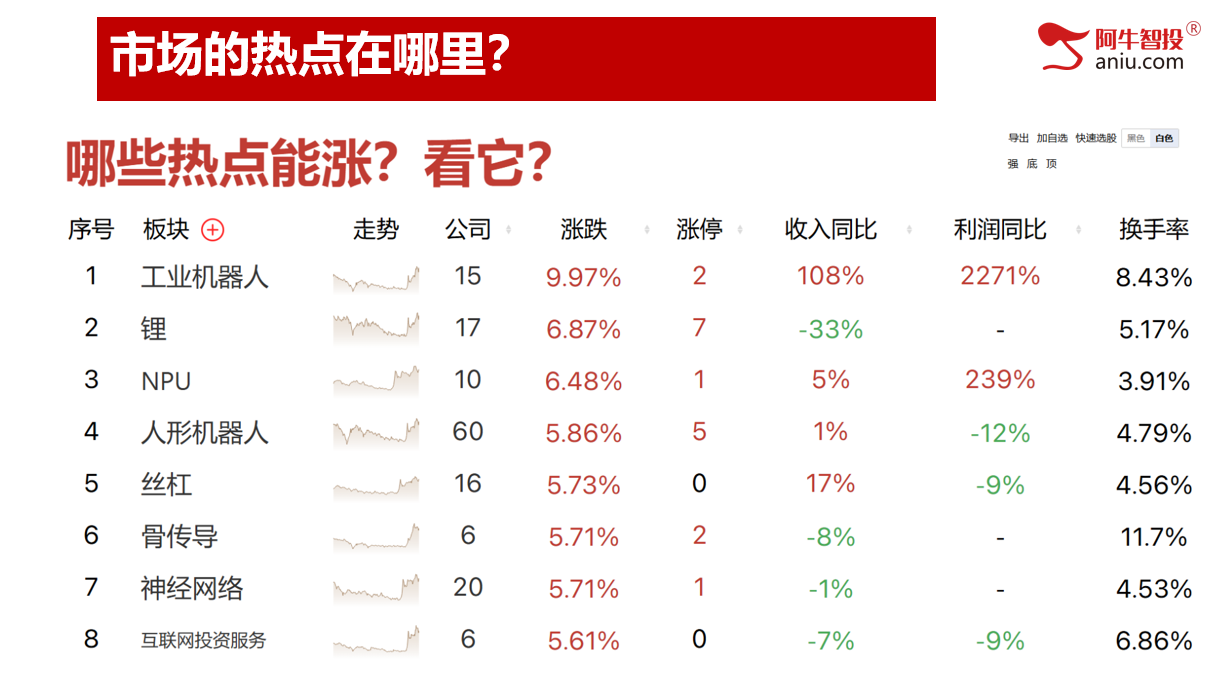 站上倒数支撑线，强势品种符合33和50模型！持续盈利才重要