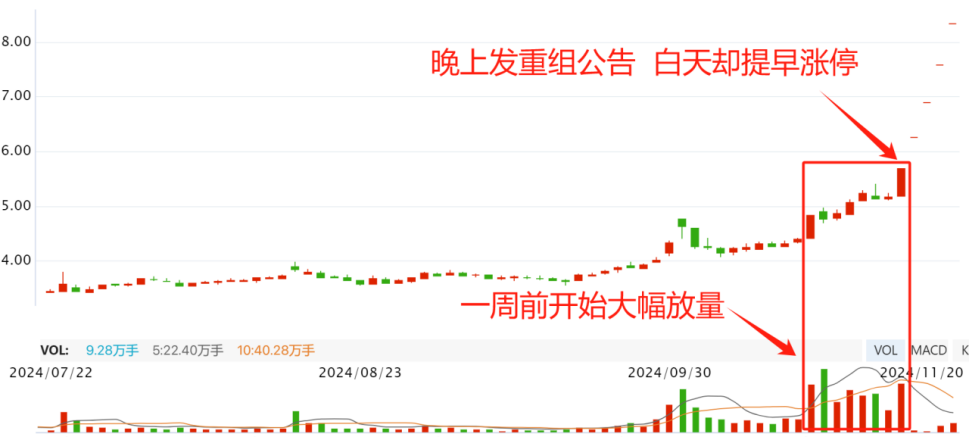重组的水有多深？