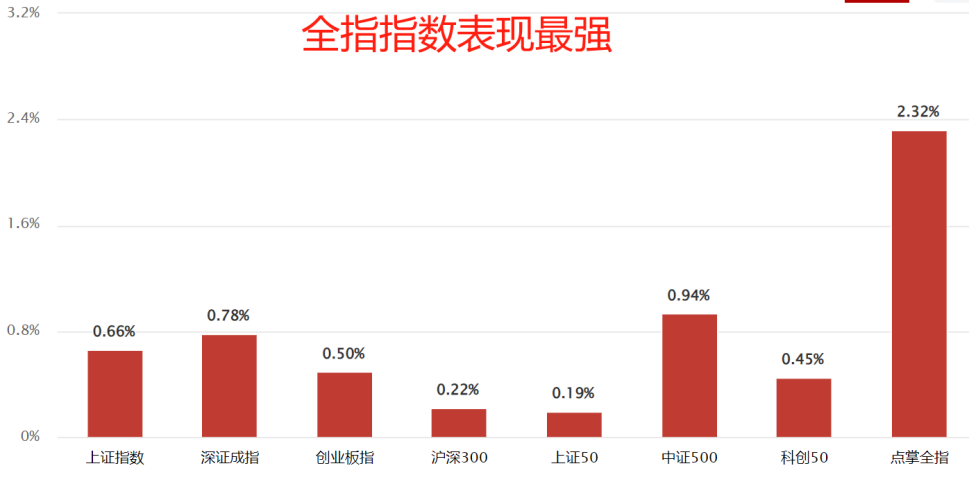 反弹方向在哪里？