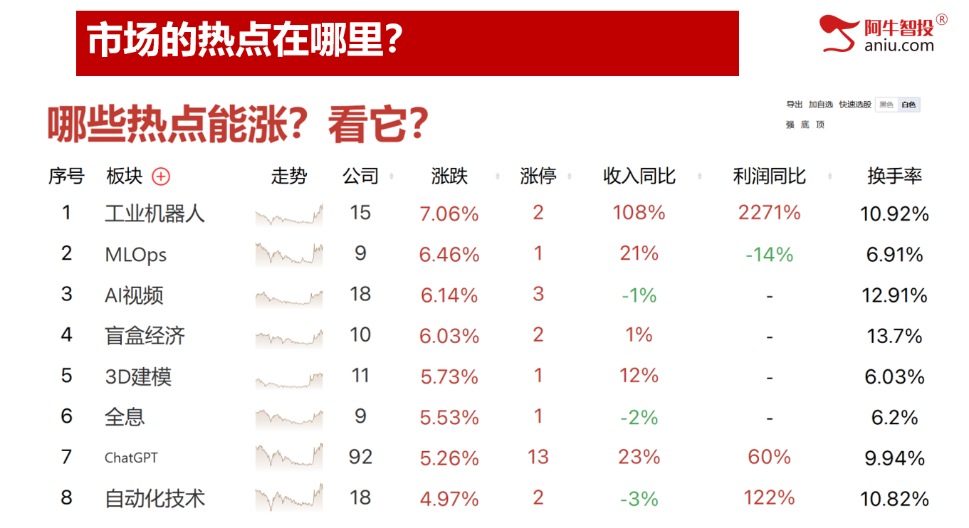 50模型后如期反弹两日，弱势底分型会走多远，打造适合自己的交