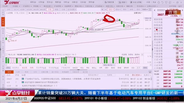 刘伟鹏：市场将在下月初见高点但并不会立即调整