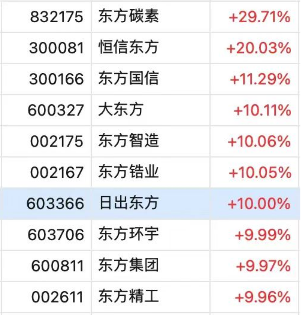 反弹方向在哪里？