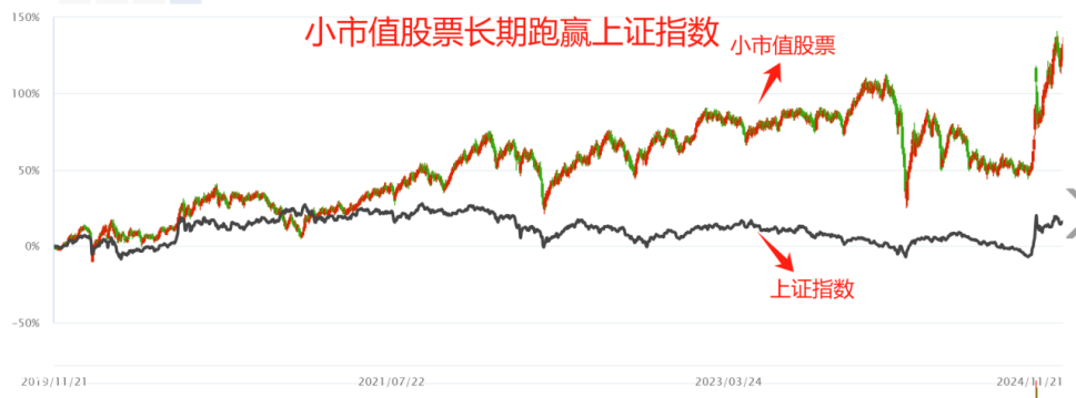 大涨4.6%！钱去哪儿了？