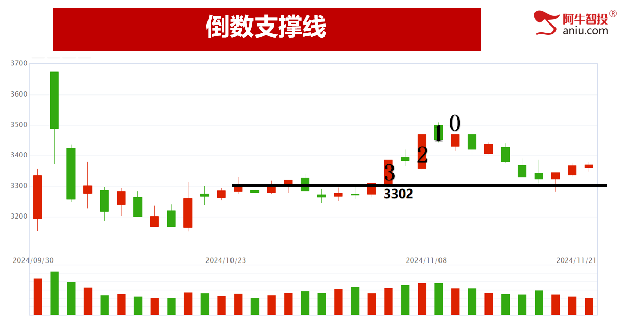 弱势震荡，变盘在即！学会分析强弱很关键！