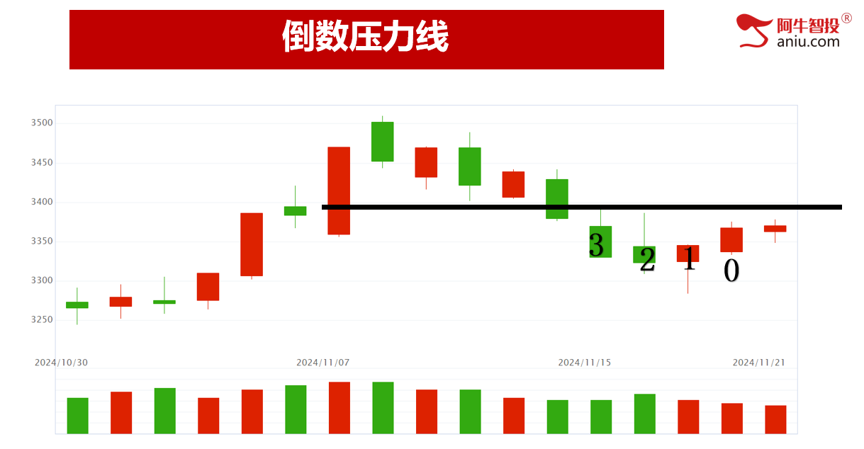 弱势震荡，变盘在即！学会分析强弱很关键！