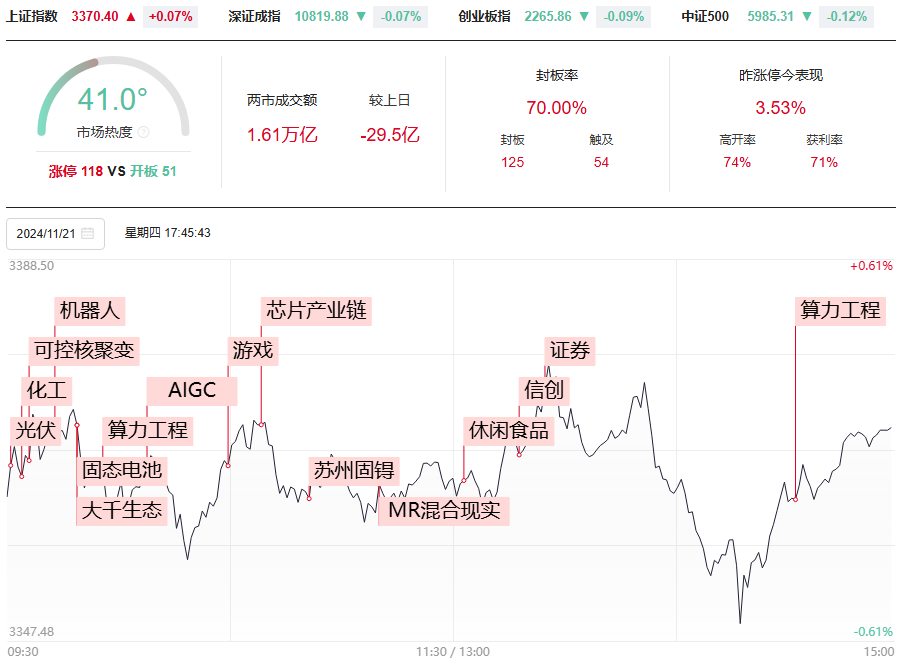 弱势震荡，变盘在即！学会分析强弱很关键！