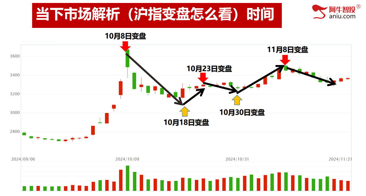 弱势震荡，变盘在即！学会分析强弱很关键！