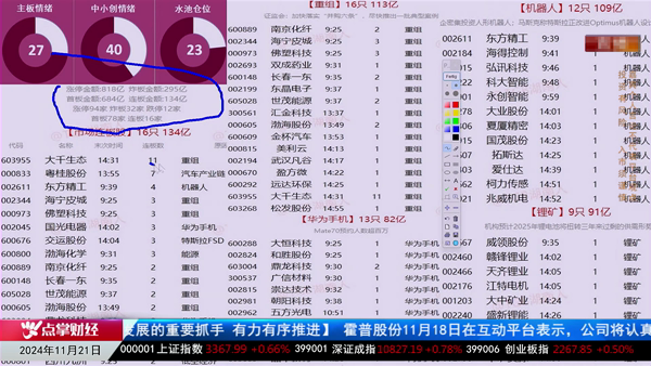 刘健：指数震荡题材表演阶段