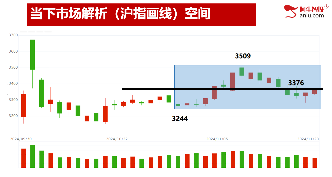 弱势震荡，变盘在即！学会分析强弱很关键！