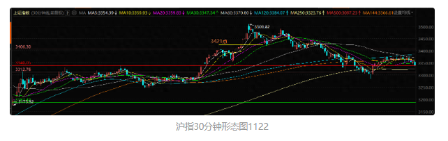 分钟反弹结束，等待再循环，小盘、AI应用逆势