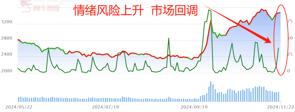 暴跌的原因在这里