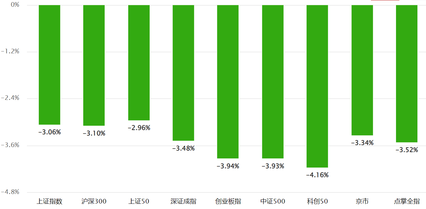 暴跌的原因在这里