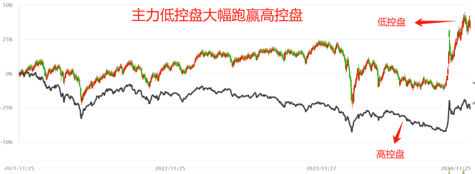 有庄则灵  你怎么看？