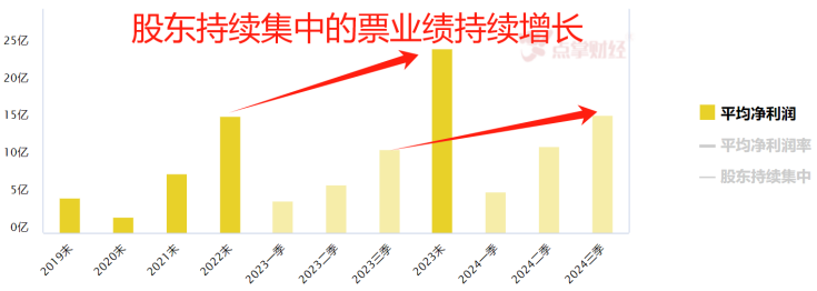 主力买买买，股票怎么找？