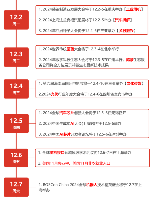 【2024年12月2日盘前提示】