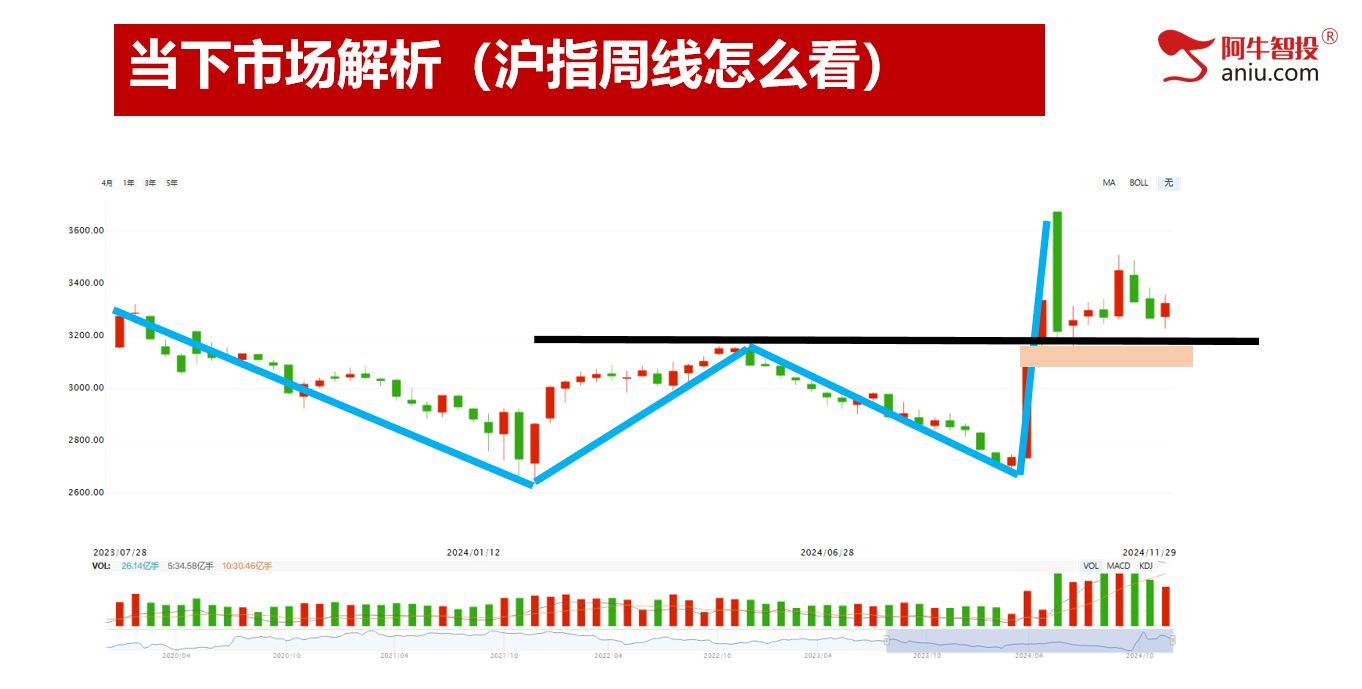 超4200只个股上涨，11月收官12月如何布局？8个模型助你