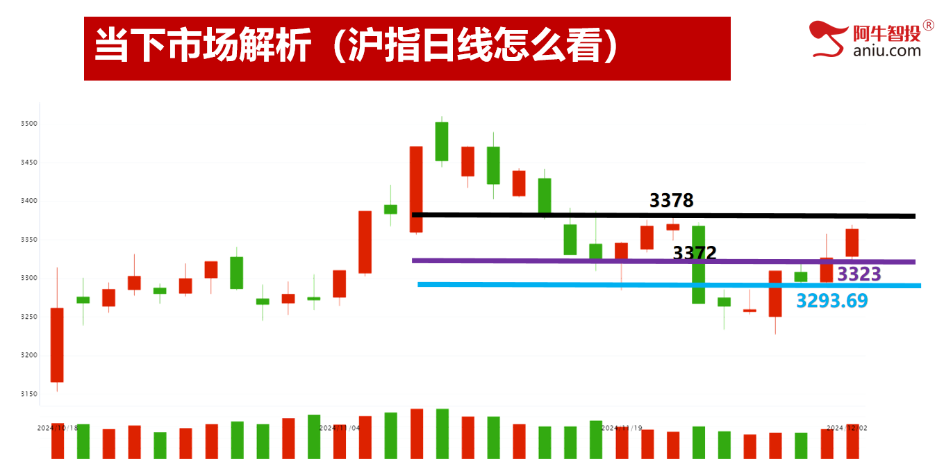 12月开门红，12月投资布局早知道！去弱留强做主升浪！