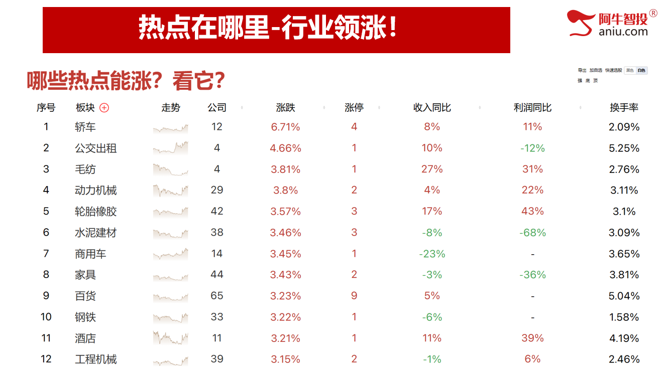 12月开门红，12月投资布局早知道！去弱留强做主升浪！