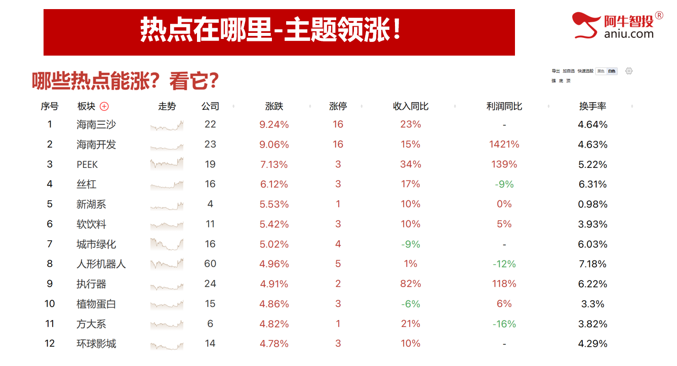 12月开门红，12月投资布局早知道！去弱留强做主升浪！