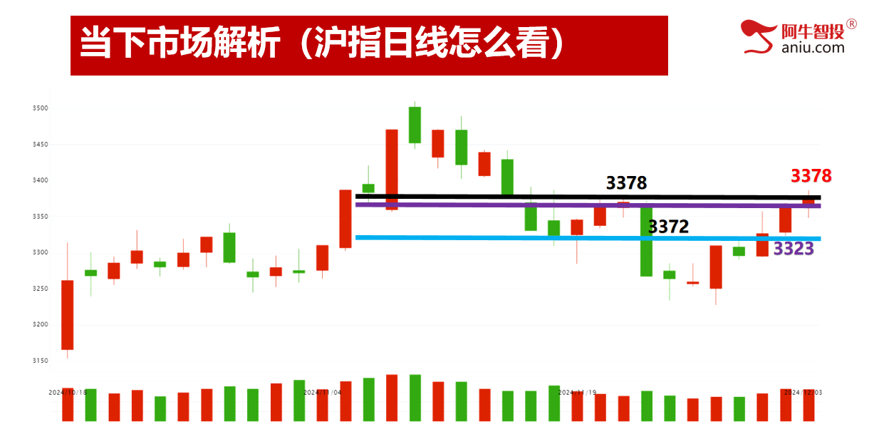 3378到了，接下来如何演绎？火字当头，如何选强势做打板！