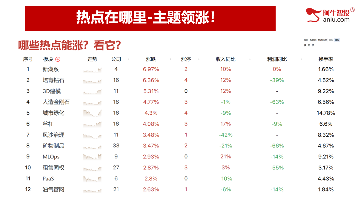 3378到了，接下来如何演绎？火字当头，如何选强势做打板！