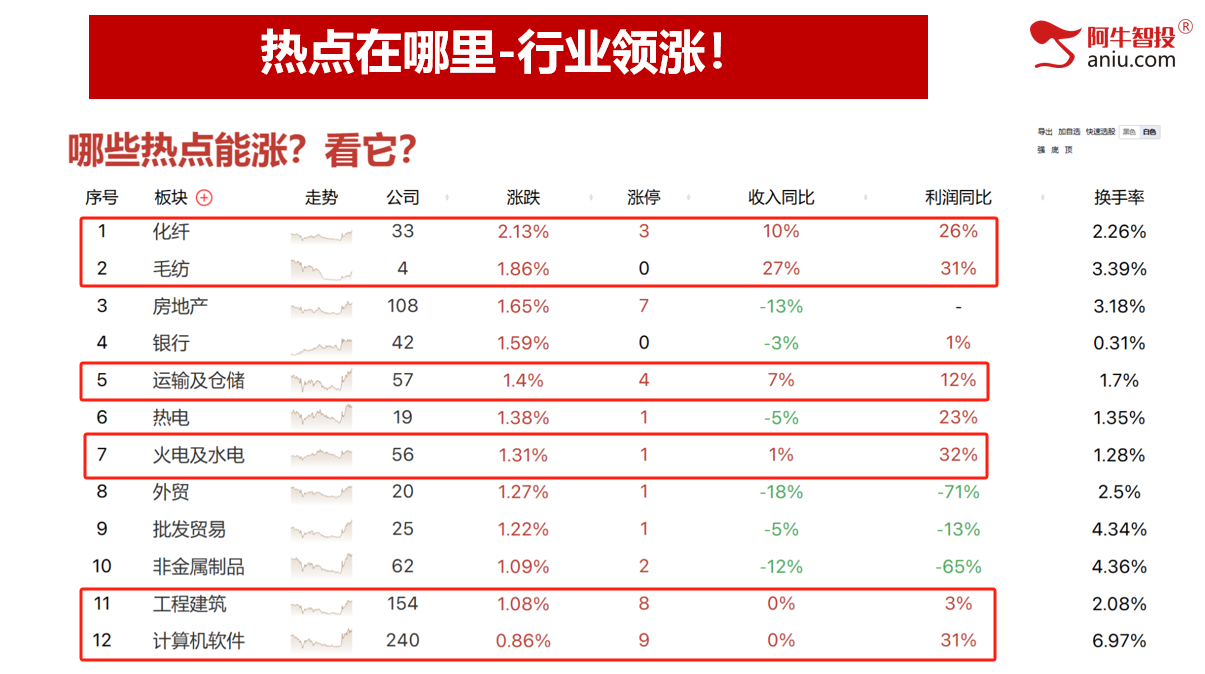 3378到了，接下来如何演绎？火字当头，如何选强势做打板！