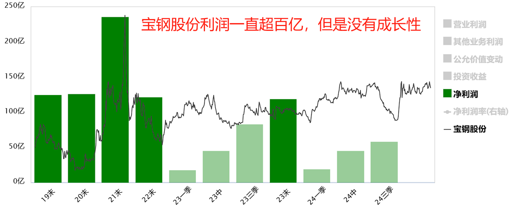 业绩好，股票为啥不涨？