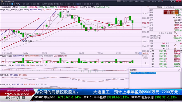 千鹤：创业板指危险信号！而机会点在这类板块中！