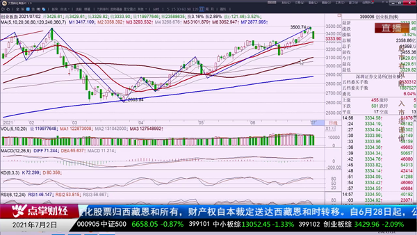 千鹤：中报线是下周关注重点！