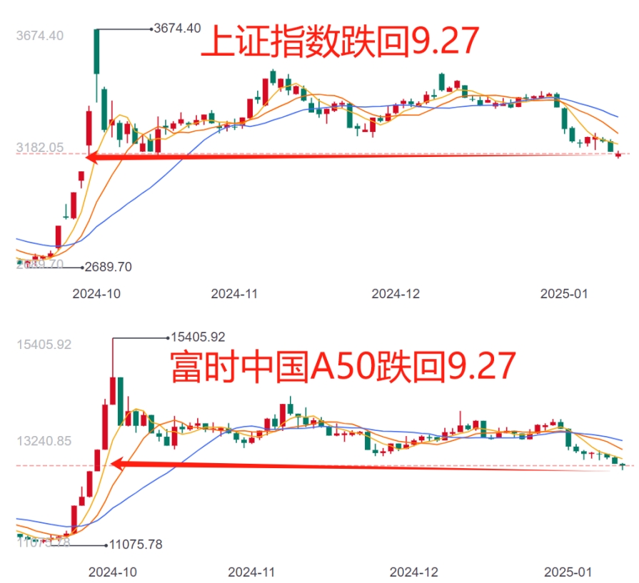 擦亮眼睛，防止阴招