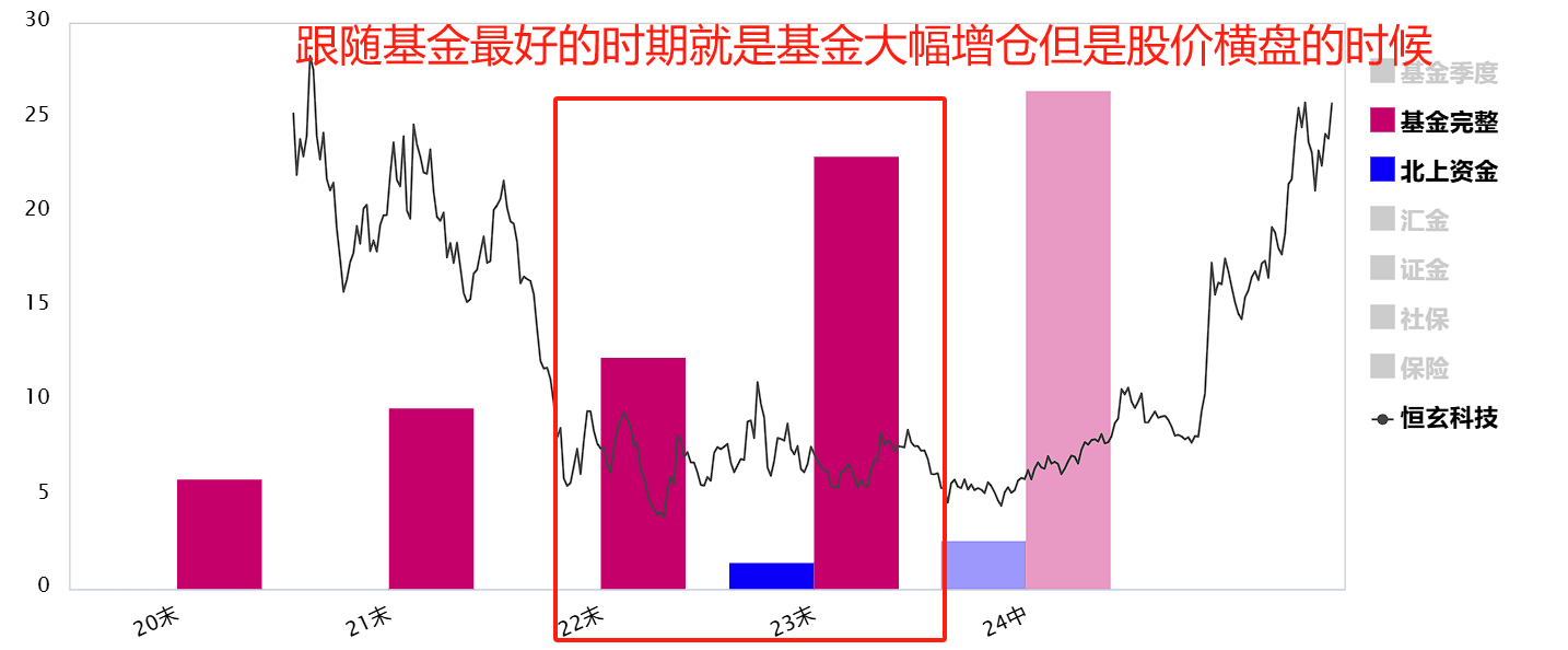 寒武纪成第二高价股全靠它？