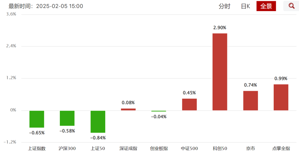 DeepSeek对A股的最大影响是什么？