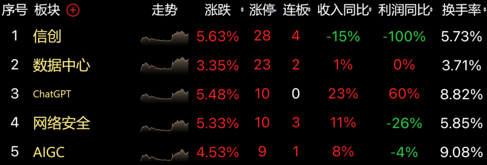 DeepSeek对A股的最大影响是什么？