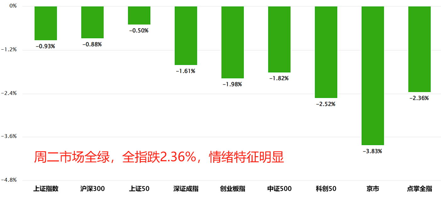 大跌之后怎么走？