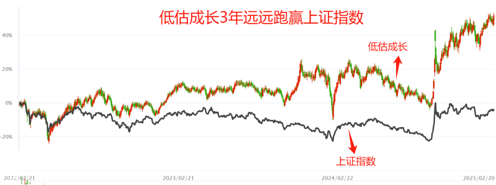 A股有价值投资吗？